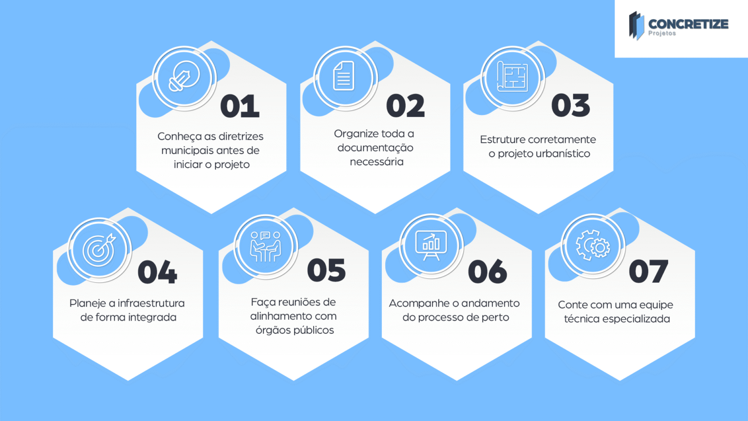 Aprovação de projetos de loteamentos: 7 etapas para acelerar o processo na prefeitura